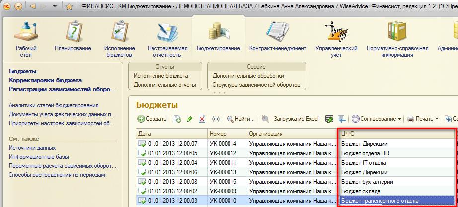 Программы для бюджетирования и планирования