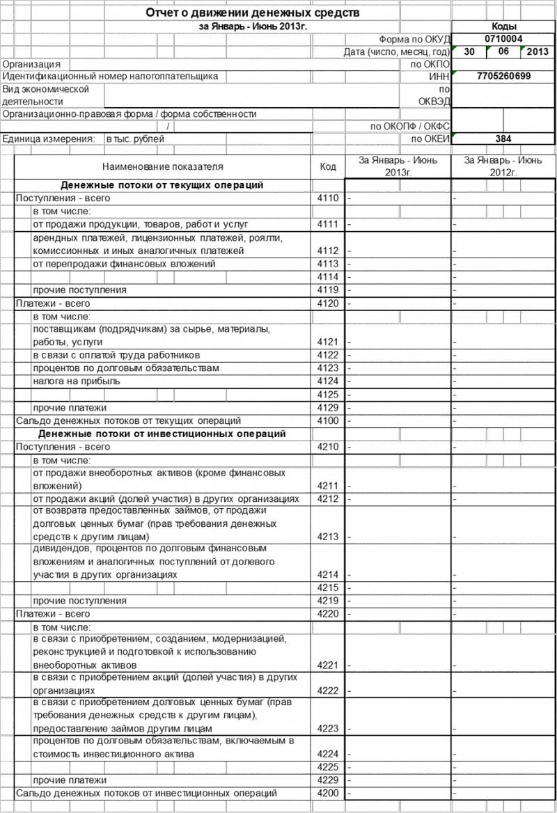 Информация по показателям в отчете о движении денежных средств НОВОСТИ