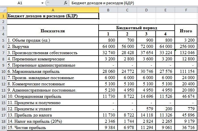 объяснительная записка образец на работу