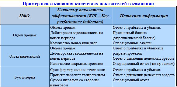 договор о найме жилого помещения образец скачать