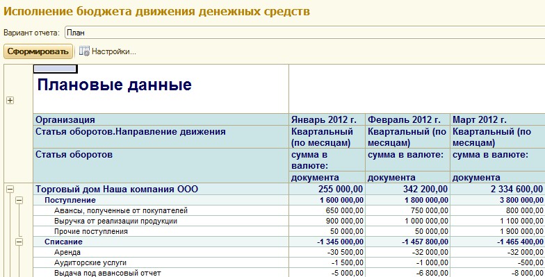 управленческий учет программы
