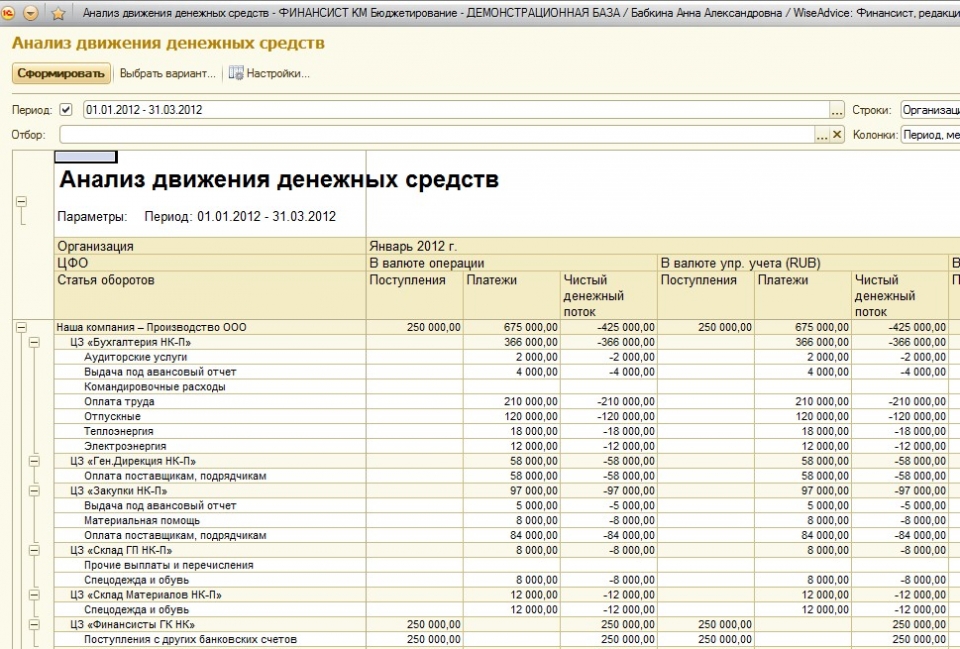Должностная инструкция менеджер по работе с партнерами