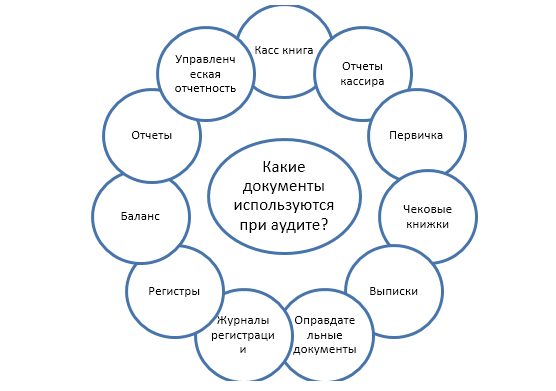Презентация аудит кассовых операций