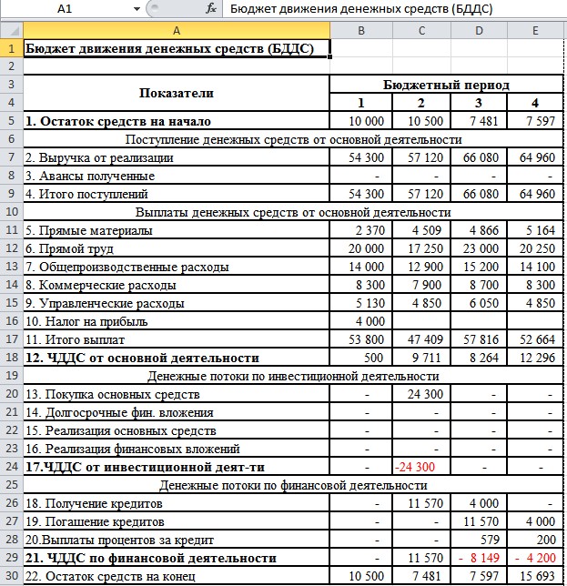 БДДС пример в Excel (Бюджет движения денежных средств пример в Excel)