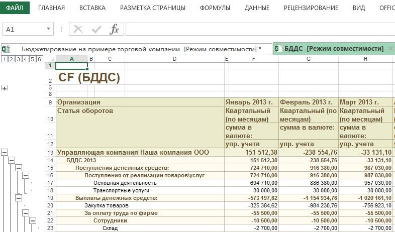 Лабораторная работа: Разработка операционного бюджета предприятия