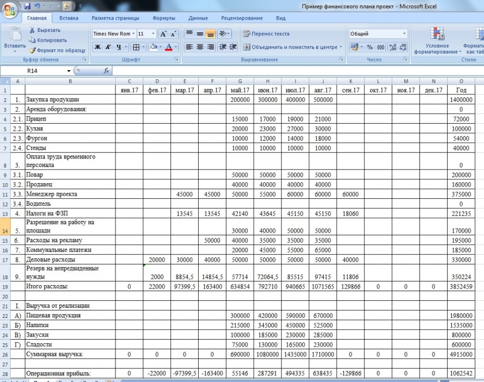 Пример табличного финансового плана небольшого проекта