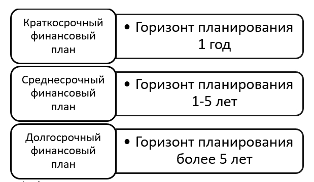 Реферат: Финансовый план и элементы финансового анализа