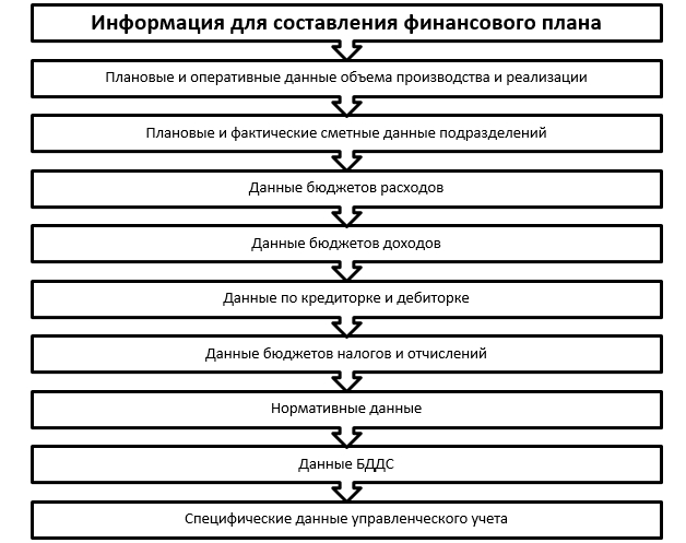 Финансовый план как раздел бизнес плана предприятия купить старый москвич