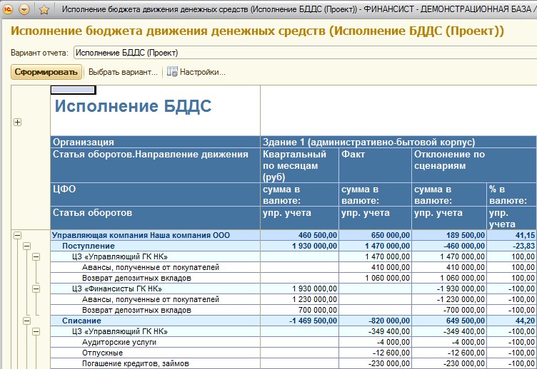 Менеджер по распространению должностная инструкция