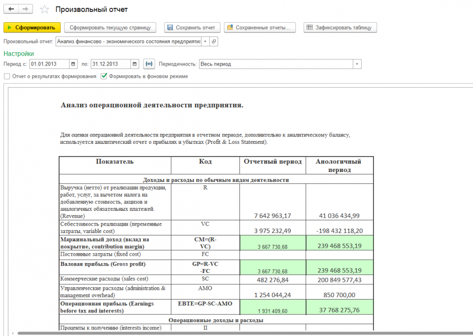  Отчет по практике по теме Управленческий и финансовый анализ деятельности предприятия