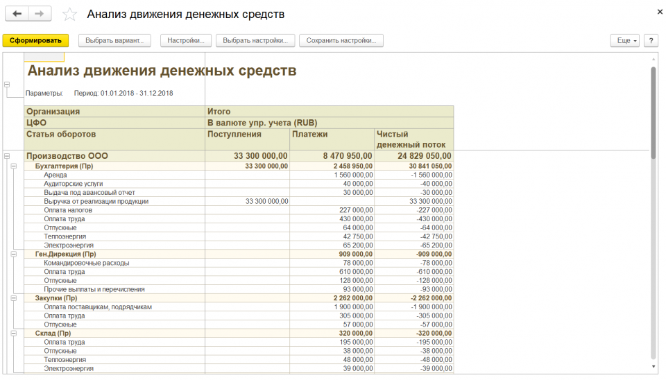 Фрагмент отчета Анализ движения денежных средств на примере программного продукта «WA: Финансист»