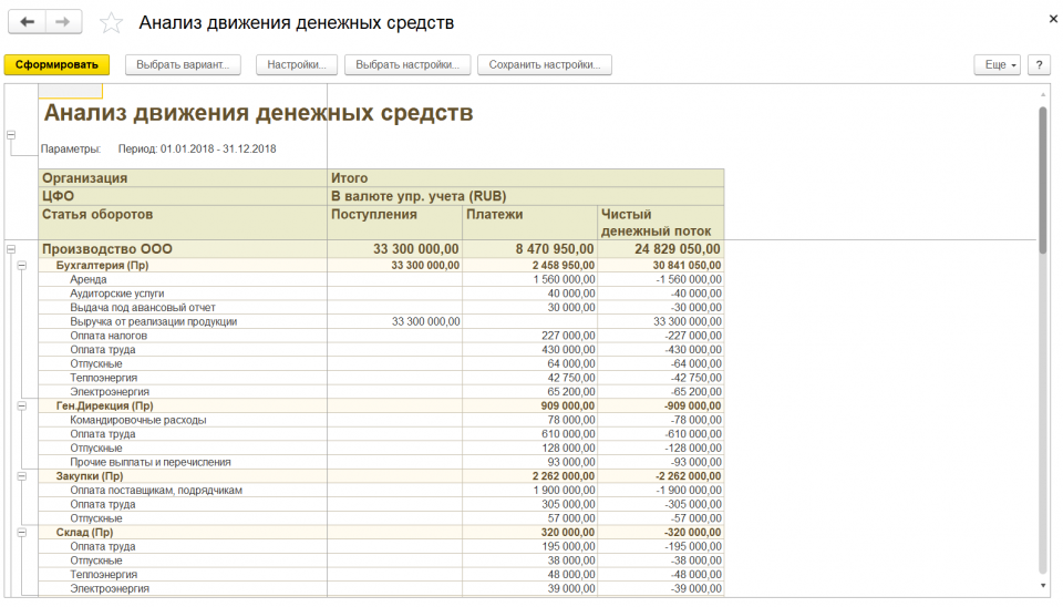 Код движения денежных средств