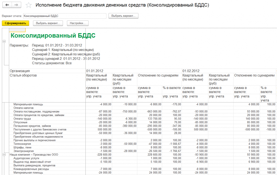 Реферат: Управление денежными потоками предприятия 2