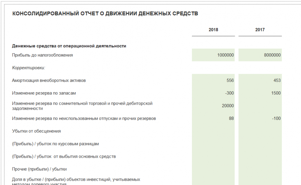 Доклад: Отчет о движении денежных средств 5