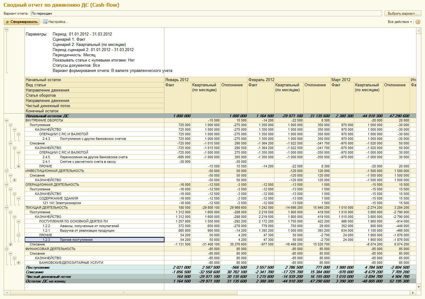 Статьи Движения Денежных Средств Пример Статьи Движения Денежных Средств Пример