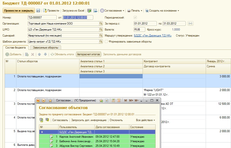 Должностная Должностная